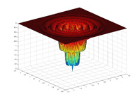 3D plot