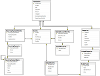 Budgeter tables